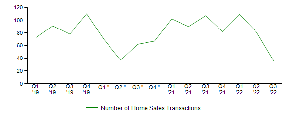 Sales Activity